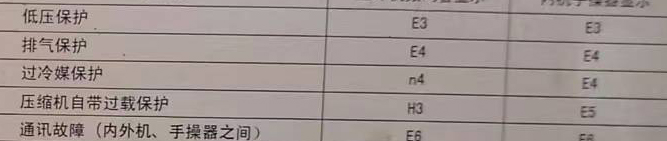 屯溪空调电话在哪里找